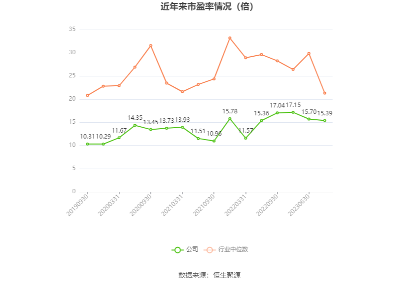 富奥股份：2023年净利润同比增长20.55% 拟10派2.5元