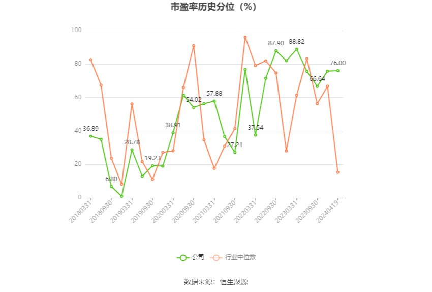 富奥股份：2023年净利润同比增长20.55% 拟10派2.5元