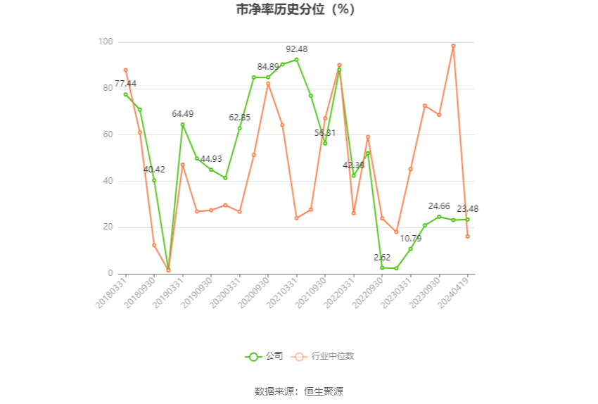 富奥股份：2023年净利润同比增长20.55% 拟10派2.5元