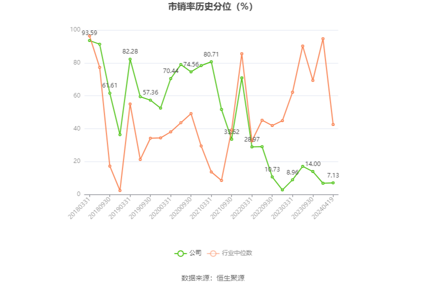 富奥股份：2023年净利润同比增长20.55% 拟10派2.5元