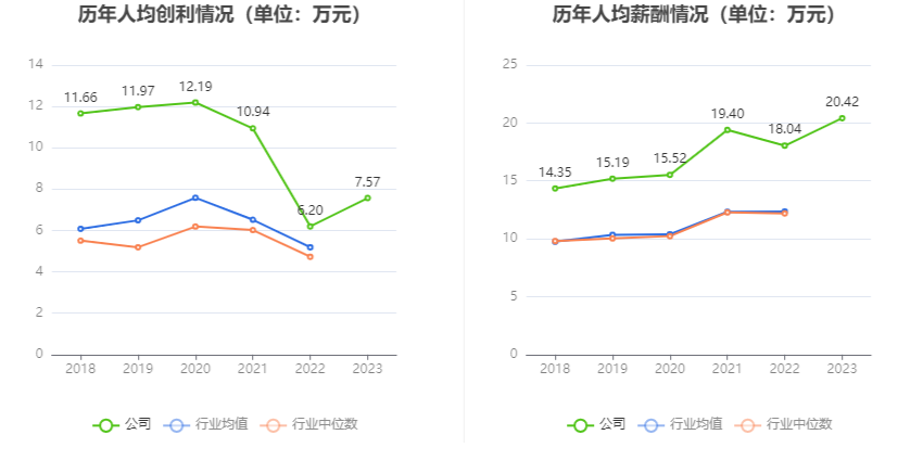 富奥股份：2023年净利润同比增长20.55% 拟10派2.5元