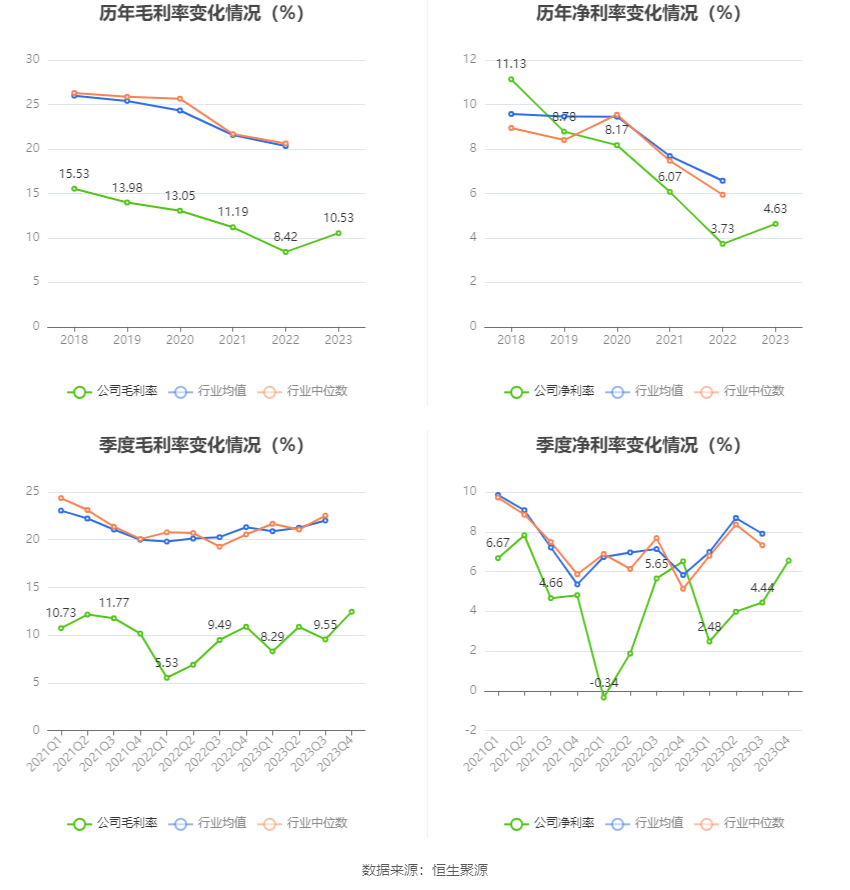 富奥股份：2023年净利润同比增长20.55% 拟10派2.5元