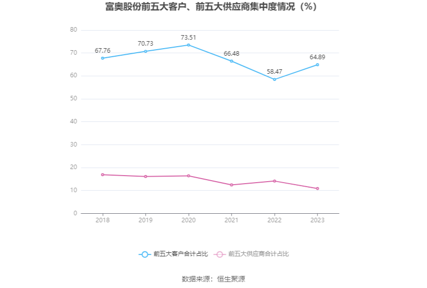 富奥股份：2023年净利润同比增长20.55% 拟10派2.5元