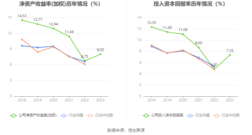 富奥股份：2023年净利润同比增长20.55% 拟10派2.5元