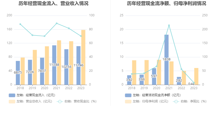 富奥股份：2023年净利润同比增长20.55% 拟10派2.5元