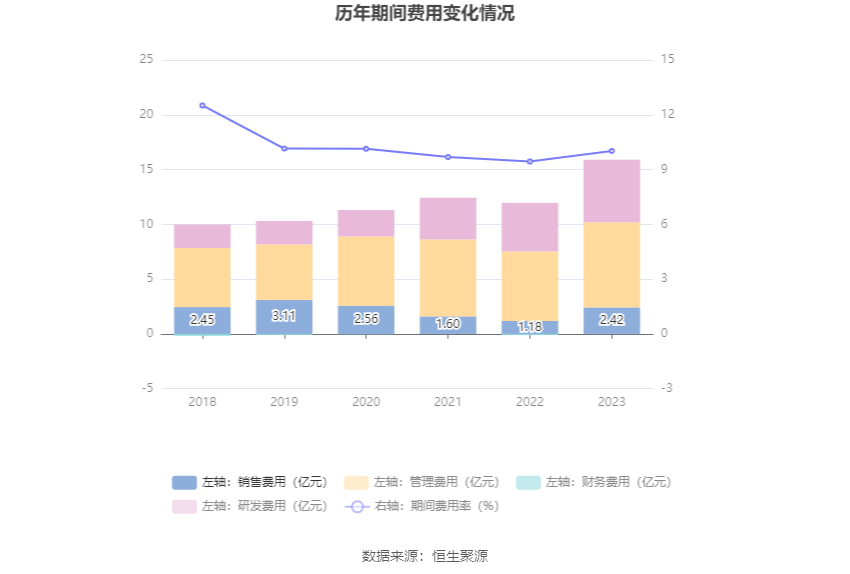 富奥股份：2023年净利润同比增长20.55% 拟10派2.5元