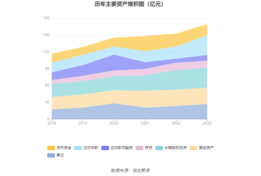 富奥股份：2023年净利润同比增长20.55% 拟10派2.5元