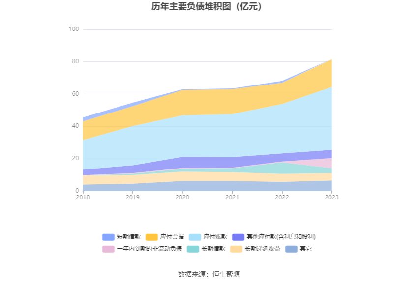 富奥股份：2023年净利润同比增长20.55% 拟10派2.5元