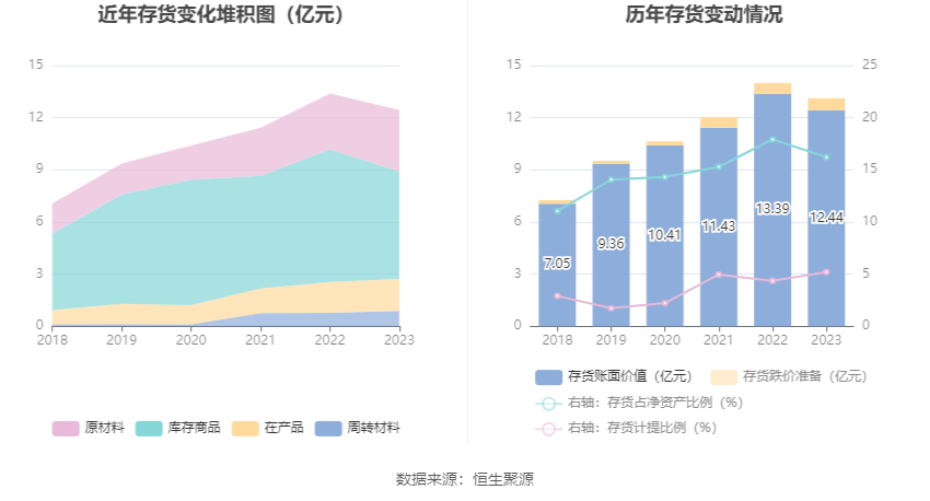 富奥股份：2023年净利润同比增长20.55% 拟10派2.5元