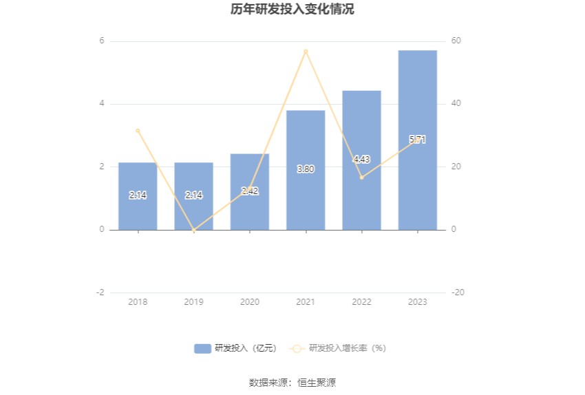 富奥股份：2023年净利润同比增长20.55% 拟10派2.5元