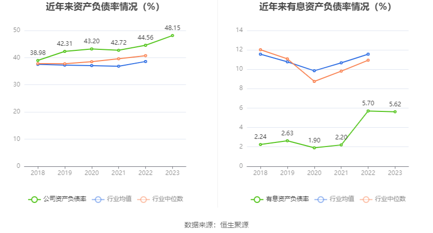 富奥股份：2023年净利润同比增长20.55% 拟10派2.5元