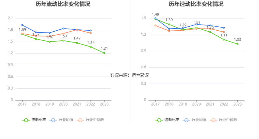 富奥股份：2023年净利润同比增长20.55% 拟10派2.5元