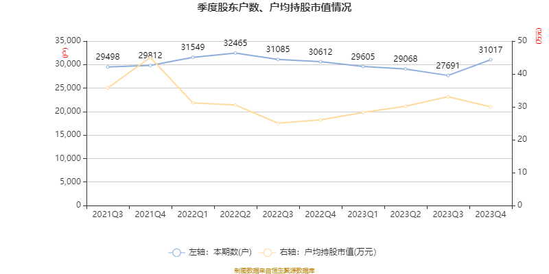 富奥股份：2023年净利润同比增长20.55% 拟10派2.5元