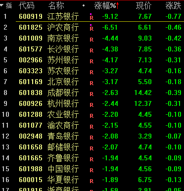 今日！五大突发利好！A股三大指数放量反弹 北向资金净买入逾224亿元