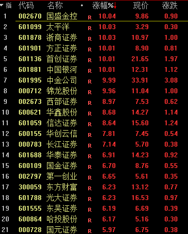 今日！五大突发利好！A股三大指数放量反弹 北向资金净买入逾224亿元