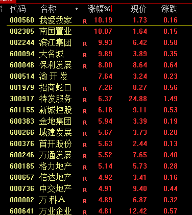 今日！五大突发利好！A股三大指数放量反弹 北向资金净买入逾224亿元