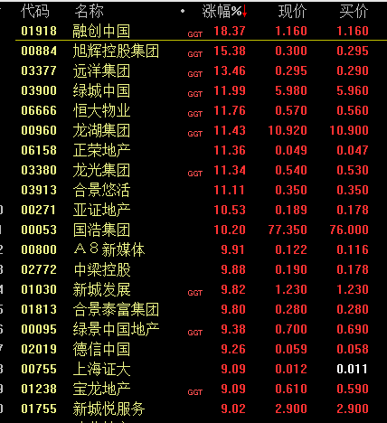 今日！五大突发利好！A股三大指数放量反弹 北向资金净买入逾224亿元